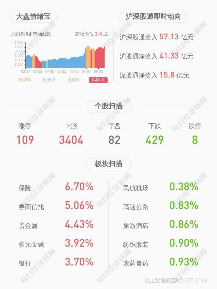  网络|恺英网络：2019年亏损18.94亿元，同比下降968.47%