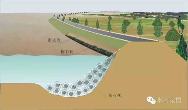 反滤铺盖|必看 | 堤防抢险技术