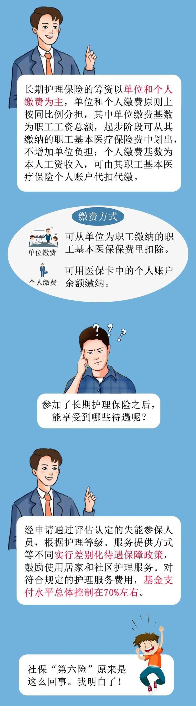 上海|定了！社保“第六险”来了，福州入试点！