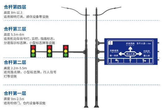 设计|上海三思“多杆合一”解决方案助力城市新建设