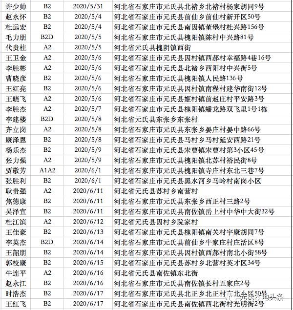  元氏|有你认识的吗？元氏这548名驾驶人【逾期未检证】！请尽快处理！