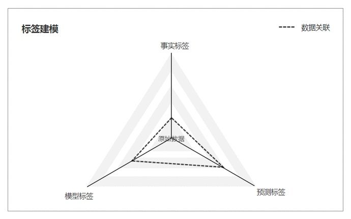 用户行为数|用户研究:用户画像分析