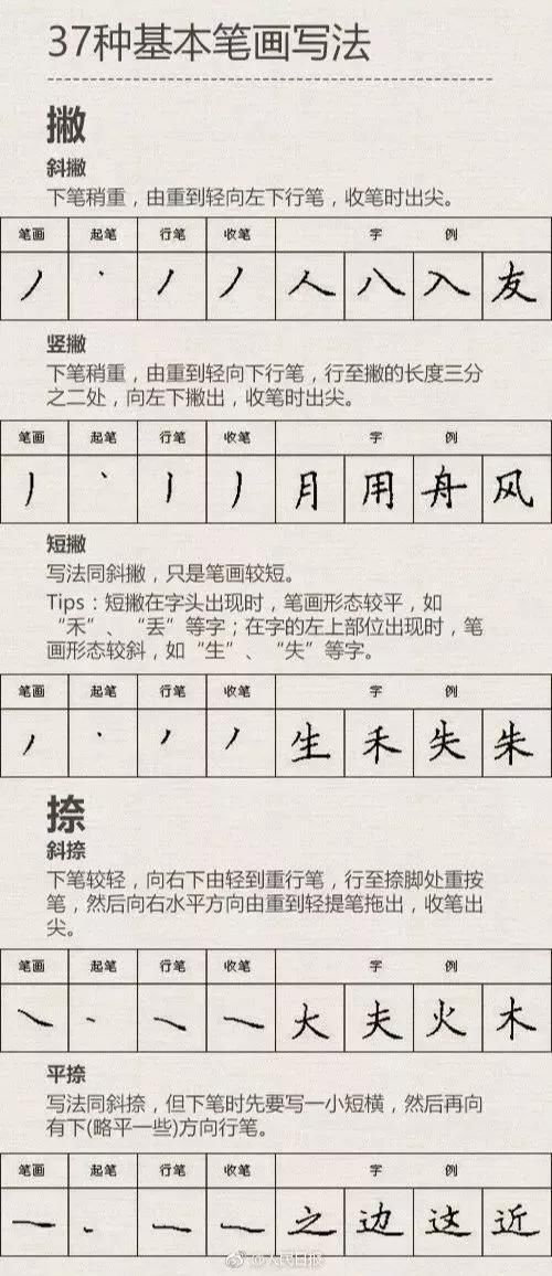  电子阅卷|暑假练字全攻略，这个假期让孩子练一手好字（附1-6年级练字帖）