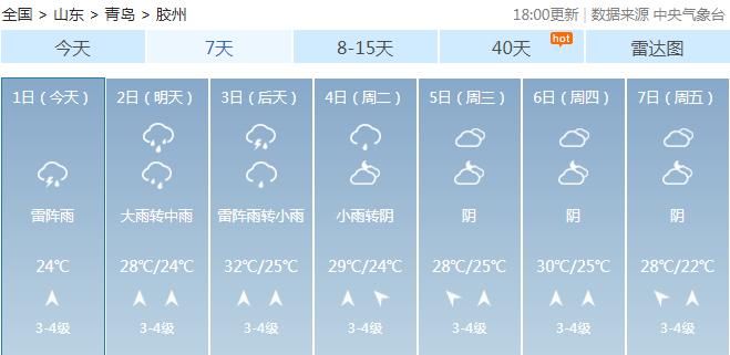 上演|雷电大雾双预警！青岛今天暴雨继续，乘风破浪的青岛正在上演