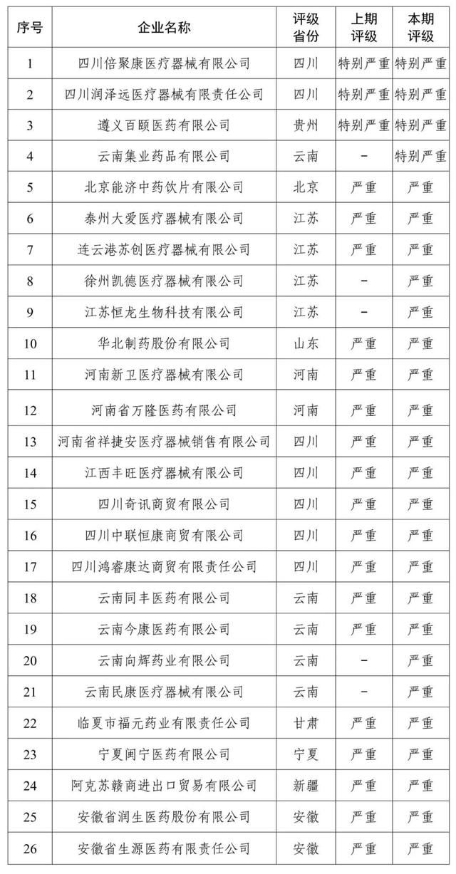 “严重”失信！国家医保局曝光26家药企，名单公布