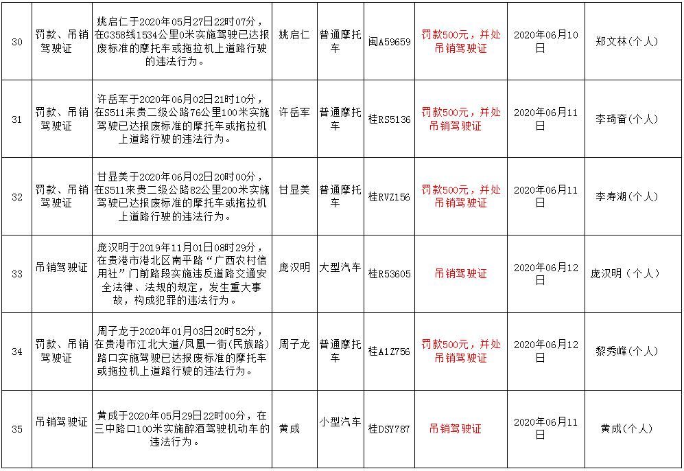  月份|曝光！平南6月份又有一波桂R***司机被吊销驾驶证，有你认识的人吗？