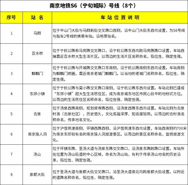 排名|全球城市排名上升7位！南京，太厉害了！