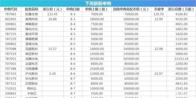 理论型毕业论文(理财)