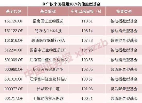 广发小盘成长混合(LOF)A(162703OF)基金净必威官方网站- Betway必威- 必威APP下载值-估值-行情走势-手机东方财富 财经门户提供专业的财经、股票、基金资讯及数据