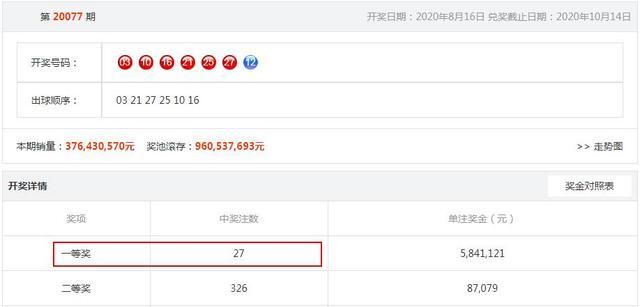 井喷|双色球又“喷”了!井喷27注头奖惹“争议”,这是一组怎样的奖号