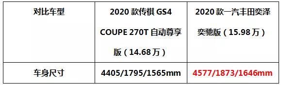 落下风|与合资品牌正面硬刚，传祺GS4 COUPE为何丝毫不落下风？