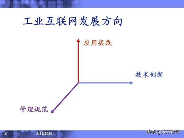  分析|IBM专家深度解读工业互联网应用场景与发展趋势