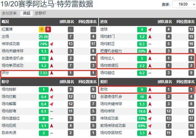  计划|补强！意媒：尤文不愿8000万欧签下特劳雷，计划鲁加尼加入交易