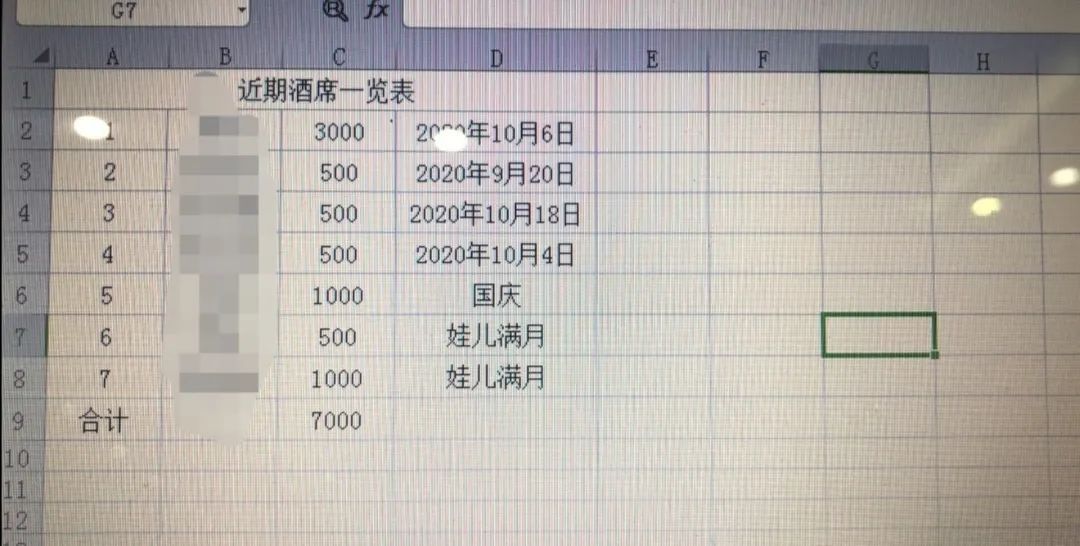 黄金周|怀疑人生！贵州一男子假期要吃23台酒
