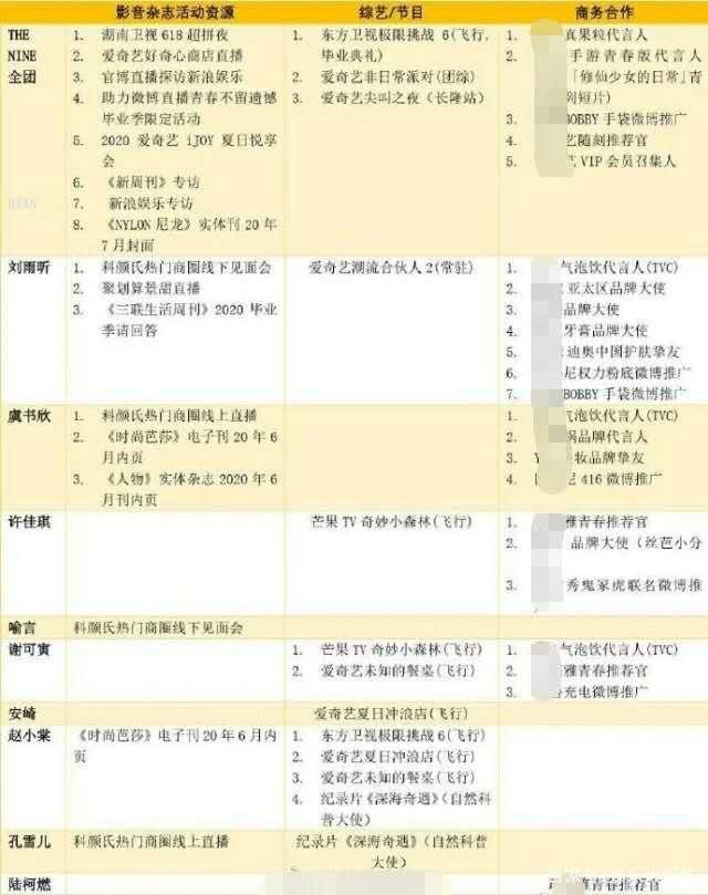  带娃|许佳琪谢可寅资源不错呀，成团首个综艺就去了芒果！