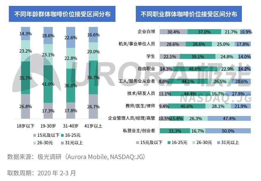 年轻人|知尖品牌分享03期：咖啡品牌年轻化，不是单纯的做年轻人能消费的价格