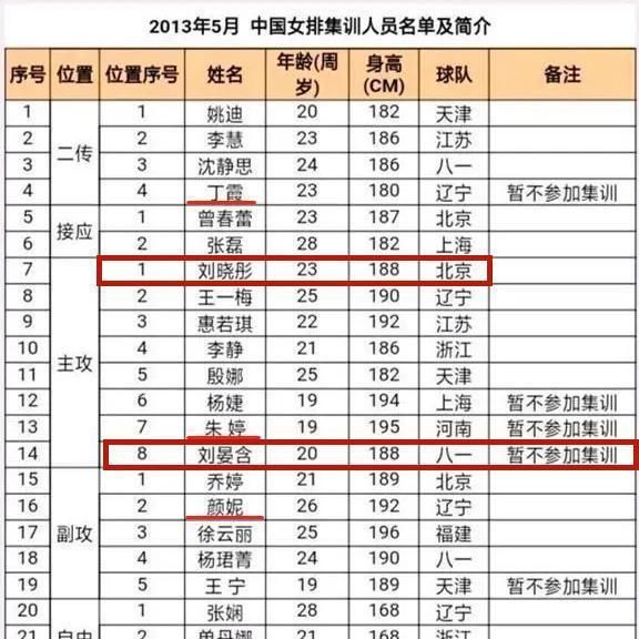 国家队|深度分析：左手刘晏含，右手刘晓彤，郎平为什么最终举起了右手？