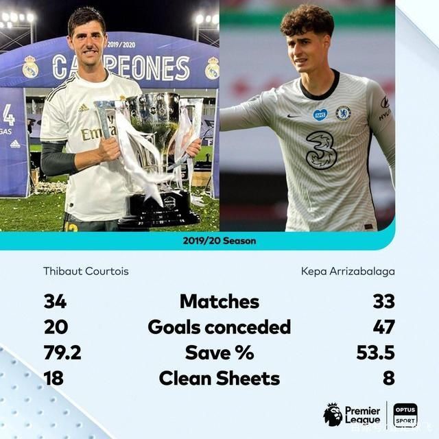  球员|啥事都怕换角度看，齐达内叫停这笔交易成全了皇马却害惨了切尔西