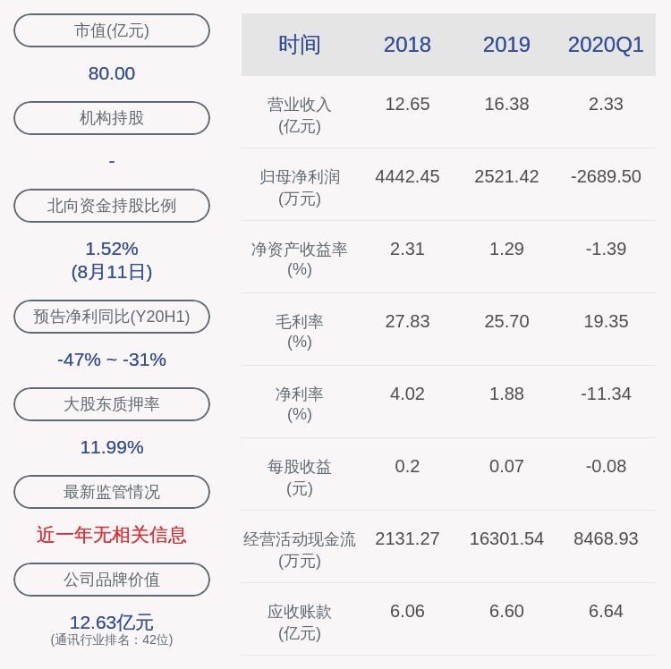  副总经理|通宇通讯：公司副总经理赵伟辞职