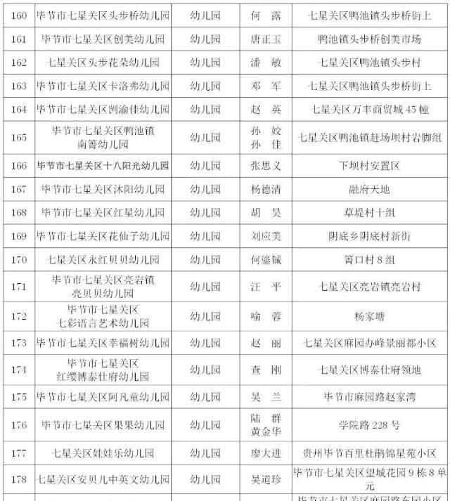  取缔|违法办学！贵州一地31家培训机构、幼儿园被取缔