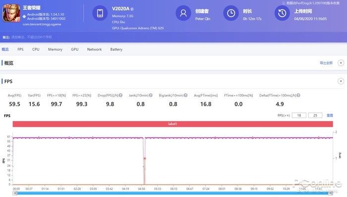  像素|vivo S7评测：轻薄时尚，自拍让女生爱不释手！