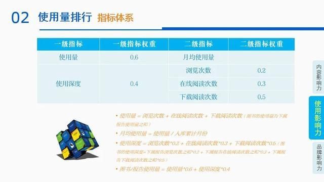  影响力|2020年第二季度皮书数据库影响力报告发布
