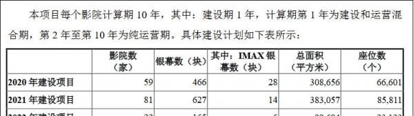  电视剧|票房收入减少近9成，万达电影改拍电视剧仍难阻亏损