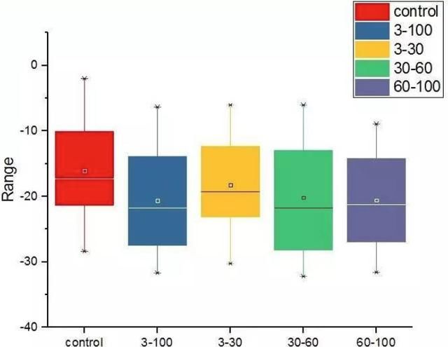  这份|不知道用什么图表展示数据？看这份图表选择指南就够了