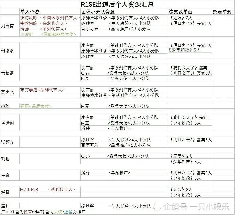  周震南|R1SE残酷现状：周震南踩着众人C位出道，背后有多少“陪跑”？