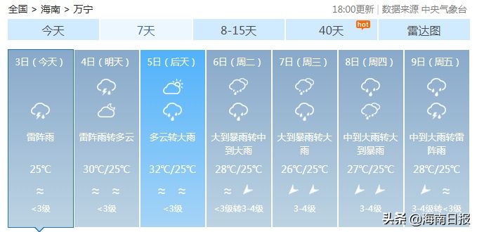  海南|未来三天，海南多地有阵雨……