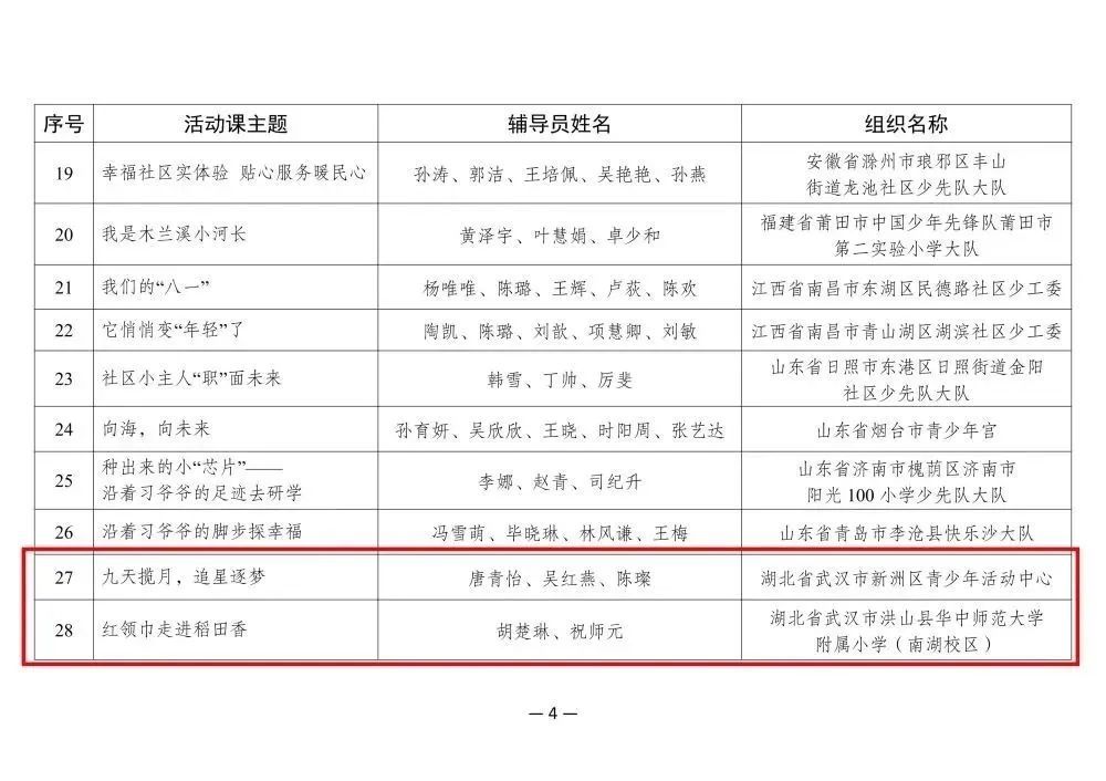 喜报！全国优质校外少先队活动课名单公布，武汉市3节活动课入选！