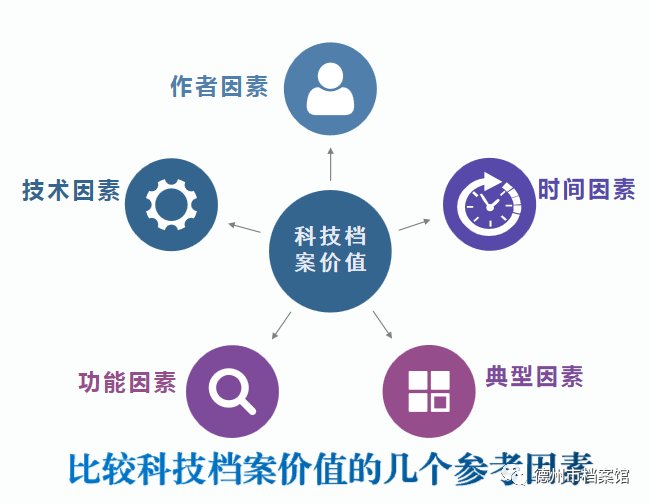  价值量|兰台加油站：科技档案的归档鉴定