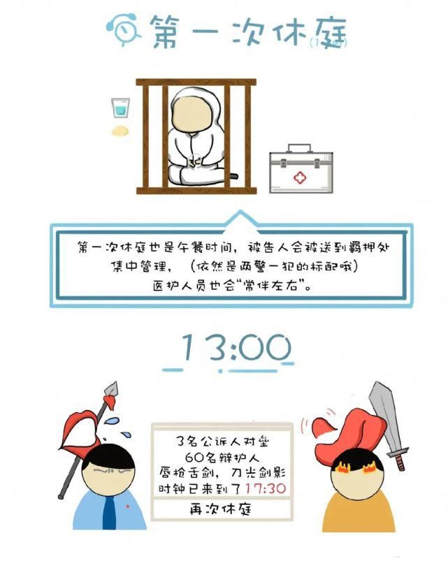  发生|直击现场！从提押到收监，一场17小时58人的涉恶案庭审现场都发生了啥？
