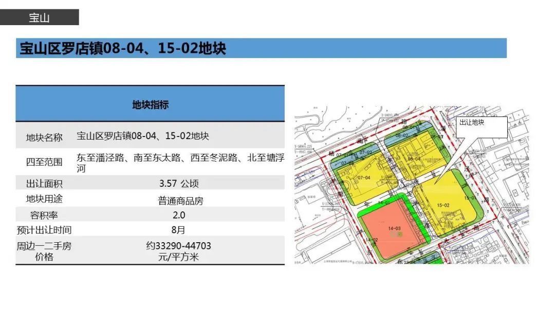  土地交易|上海土拍放大招！17幅重点待拍地块信息公开！