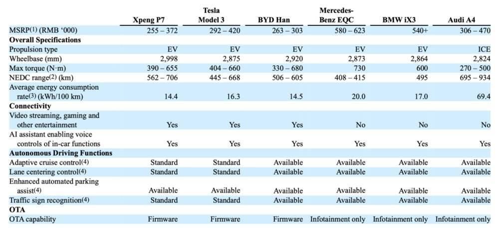  小鹏|腹背受敌的小鹏汽车路在何方？