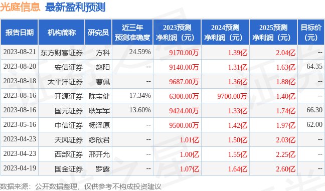 光庭信息：8月16日接受机构调研，博时基金、健顺投资等多家机构参与