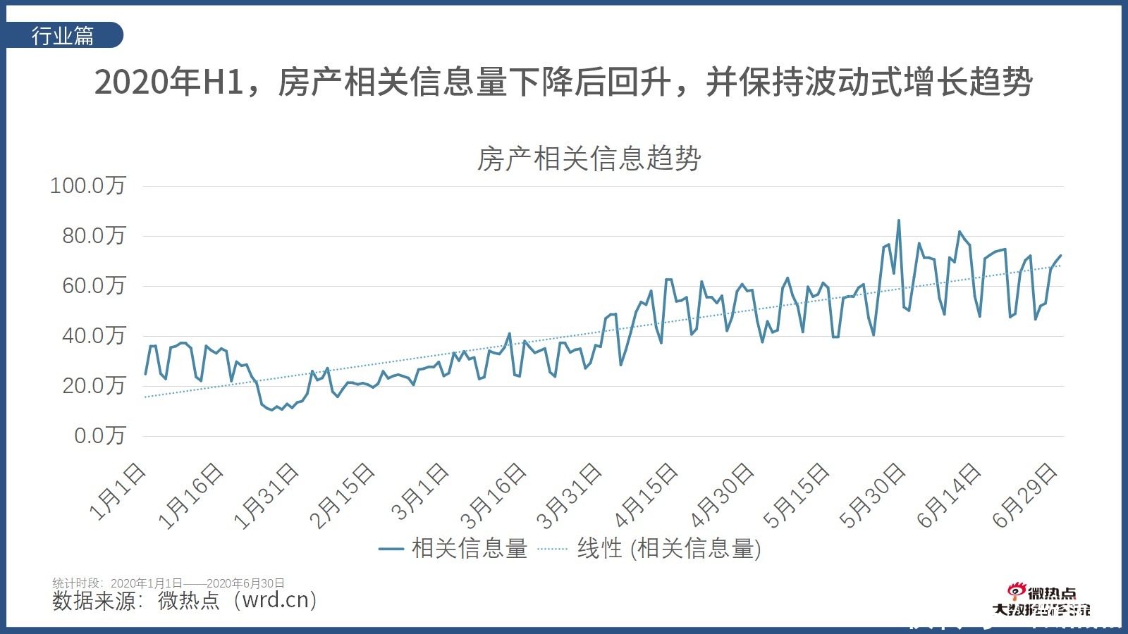 因城施策|2020年上半年房产行业网络关注度分析报告