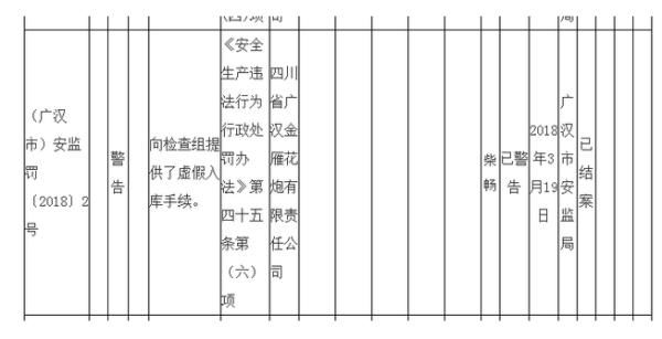  金雁花炮|最新！花炮厂燃爆原因公布 曾多次被处罚