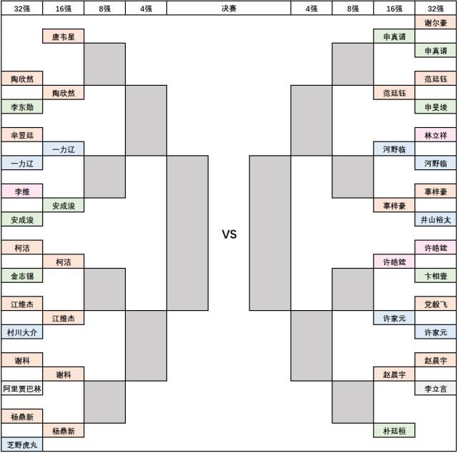  韩国|应氏杯首轮柯洁申真谞晋级 韩国疲软日本抢眼