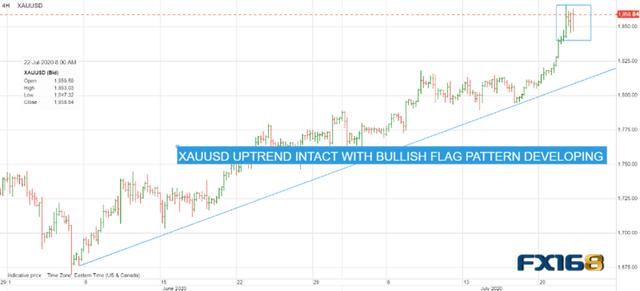  加拿大|欧盟强势回归 欧元突破阻力位 加拿大通胀上涨 美元/加元受打压