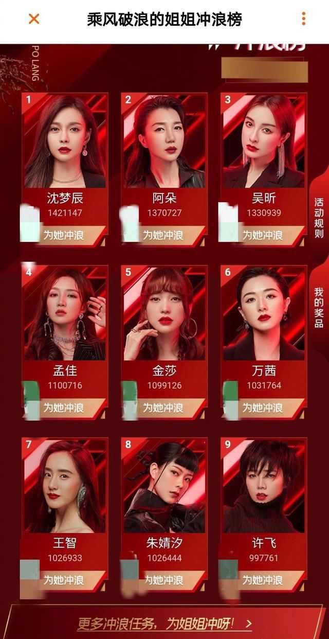  粉丝|《乘风破浪的姐姐》复活名单公布，万茜粉丝有钱，张萌和许飞落选