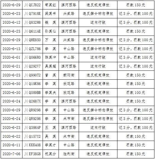  罚款|罚款！扣分！兴文城区街头这些车辆被曝光