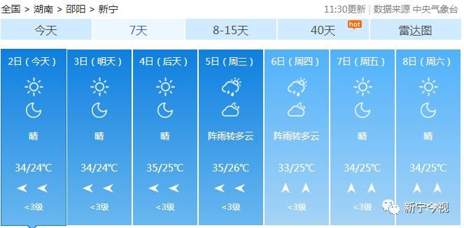 有完没完|热！新宁再发高温预警，这波热浪有完没完? 什么时候下雨?