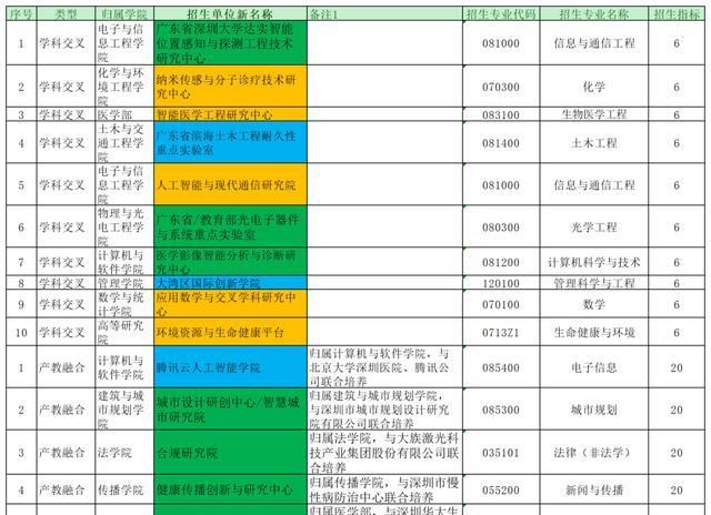  英二|专硕难度增加! 英二、数二改考一, 报考超两万的这所院校改革