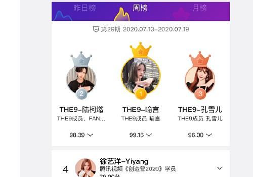  徐艺洋|新星榜：喻言是实至名归，陆柯燃逆袭， 徐艺洋脱颖而出