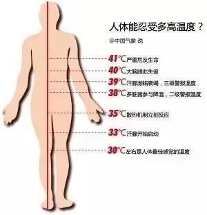 重症中暑|局部39℃！荆州市气象台发布高温橙色预警