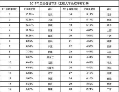  指标|最公平的高招方案，名校指标按人口比例分配，已有高校执行