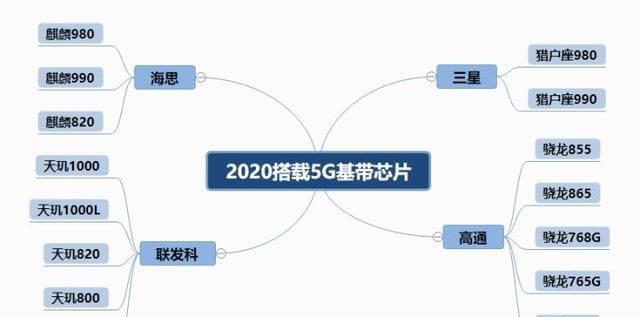 手机的一些|2020年华为手机/荣耀手机、选购指南（8月更新）
