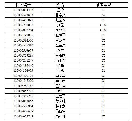 告知|毒驾注销告知通知书