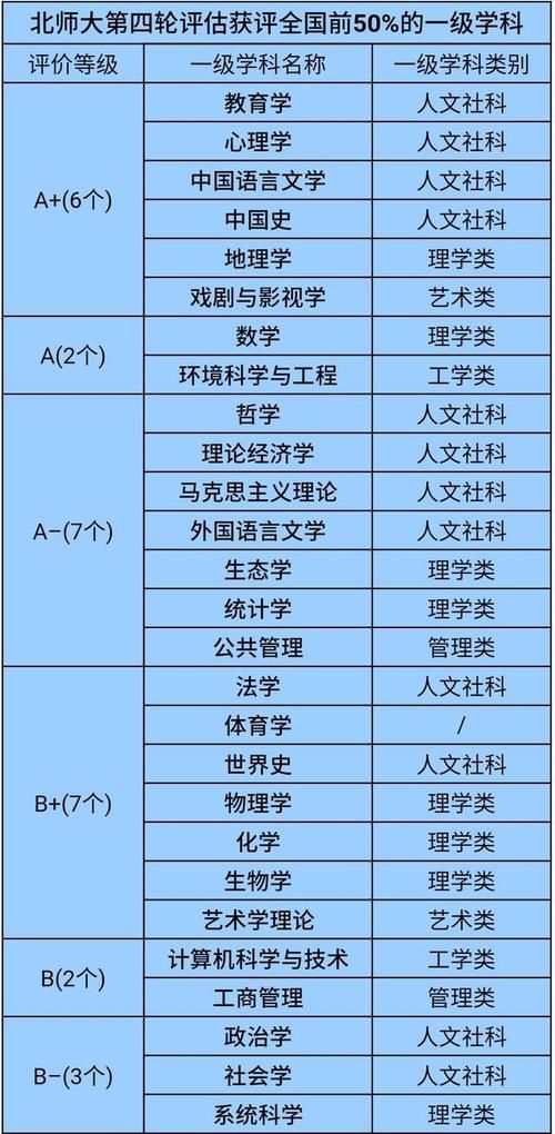  京师范|11所一流师范大学实力排名，首都师大和福建师大实力如何？